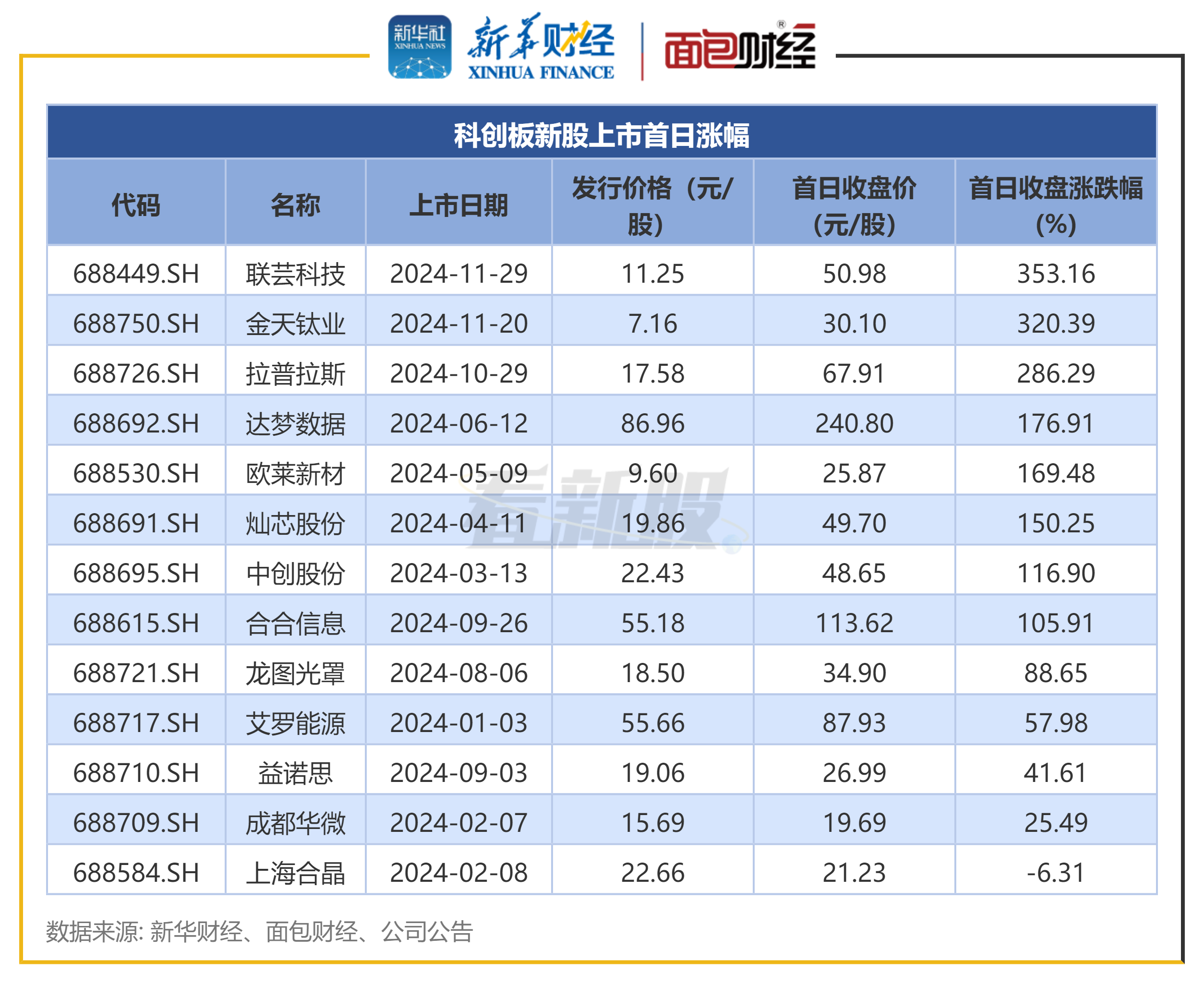 电力板块拉升 江苏新能涨停