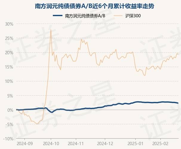 债市情绪好转，纯债基金表现突出，但市场短期风险仍未消除
