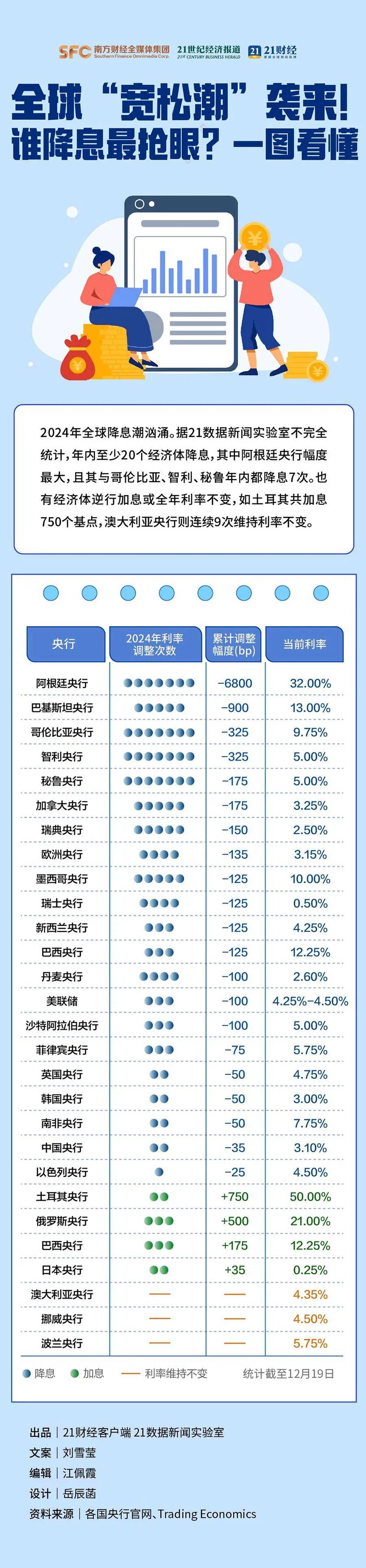 债市重回温和慢牛，“超级央行周” 多国央行按兵不动 | 债圈大家说（周刊）