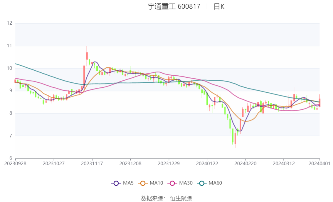 中证转债指数收跌0.44%，103只可转债收涨