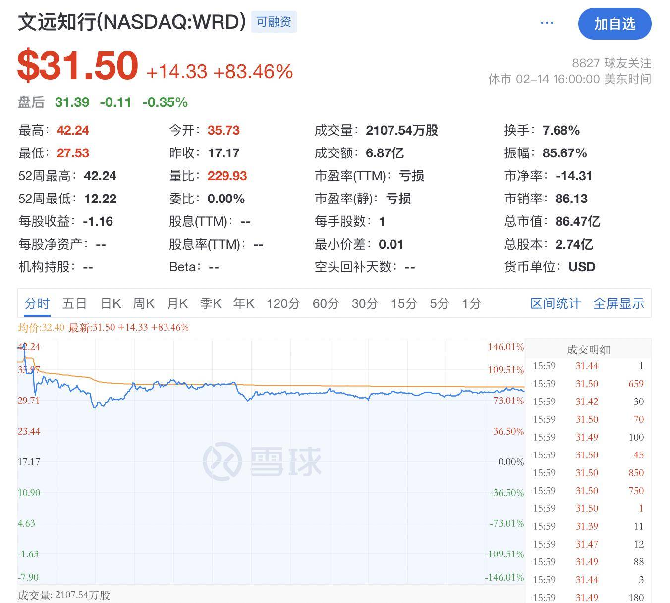 文远知行旗下一公司增资至8000万美元