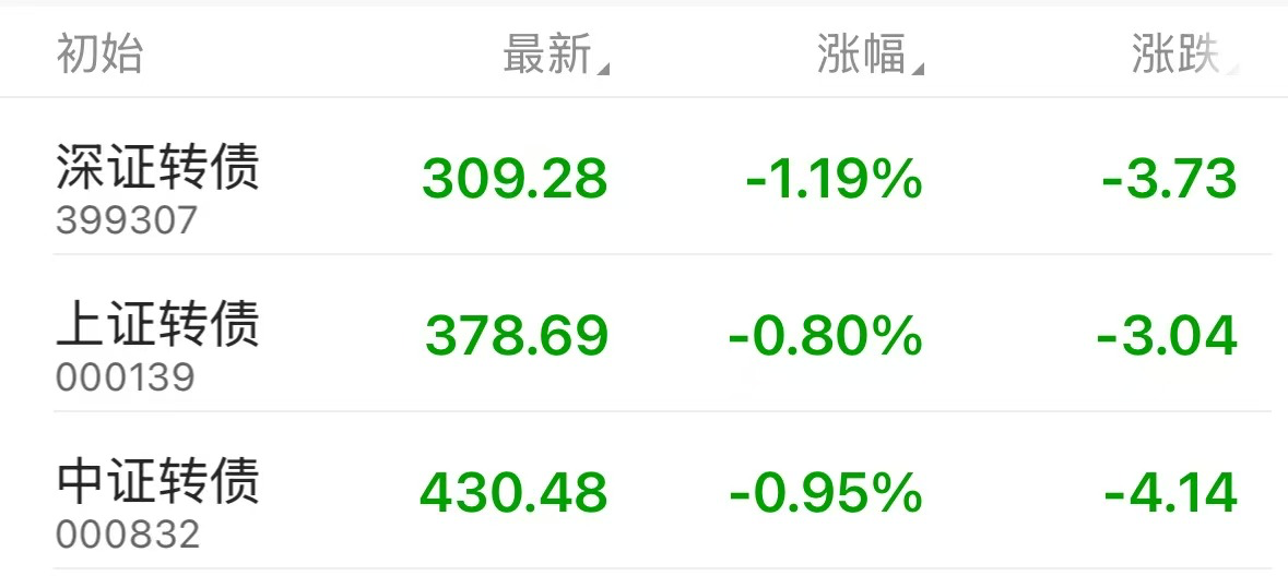 债市收盘|财政部报告指出安排更大规模政府债券，债市震荡行情延续