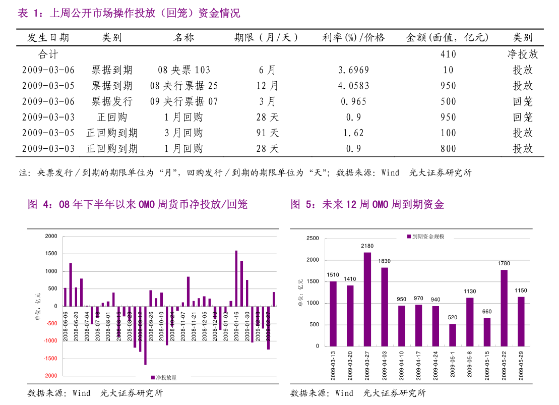 债市日报：3月24日