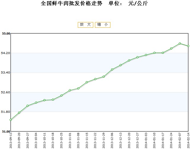2025年3月24日最新唐山热轧H型钢价格行情走势查询