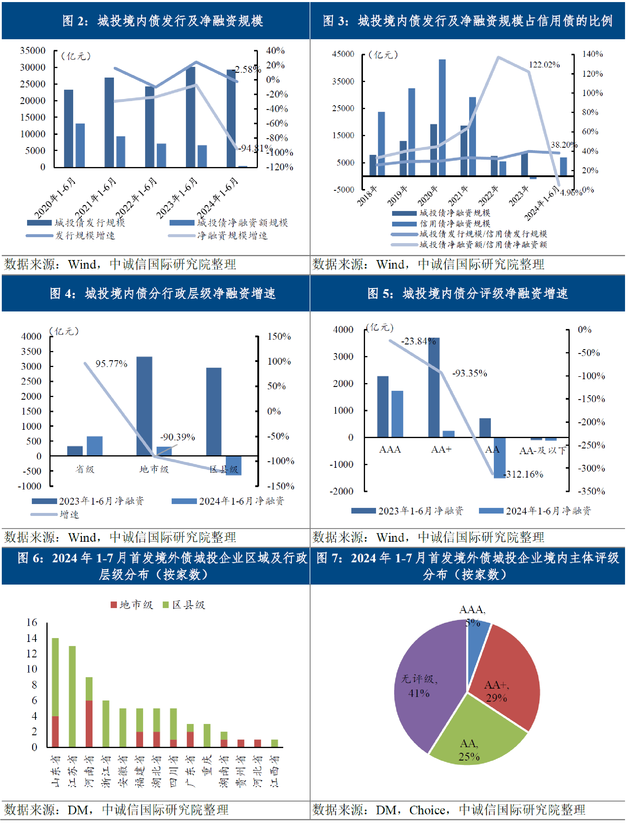 3月24日全国共发行22支地方政府债,共计1052.2761亿元