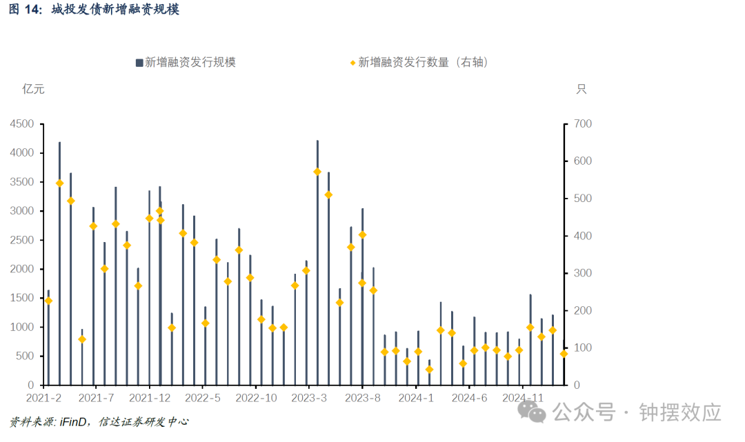 城投加速“入场”土储专项债发行 年内规模或达6000亿—8000亿元
