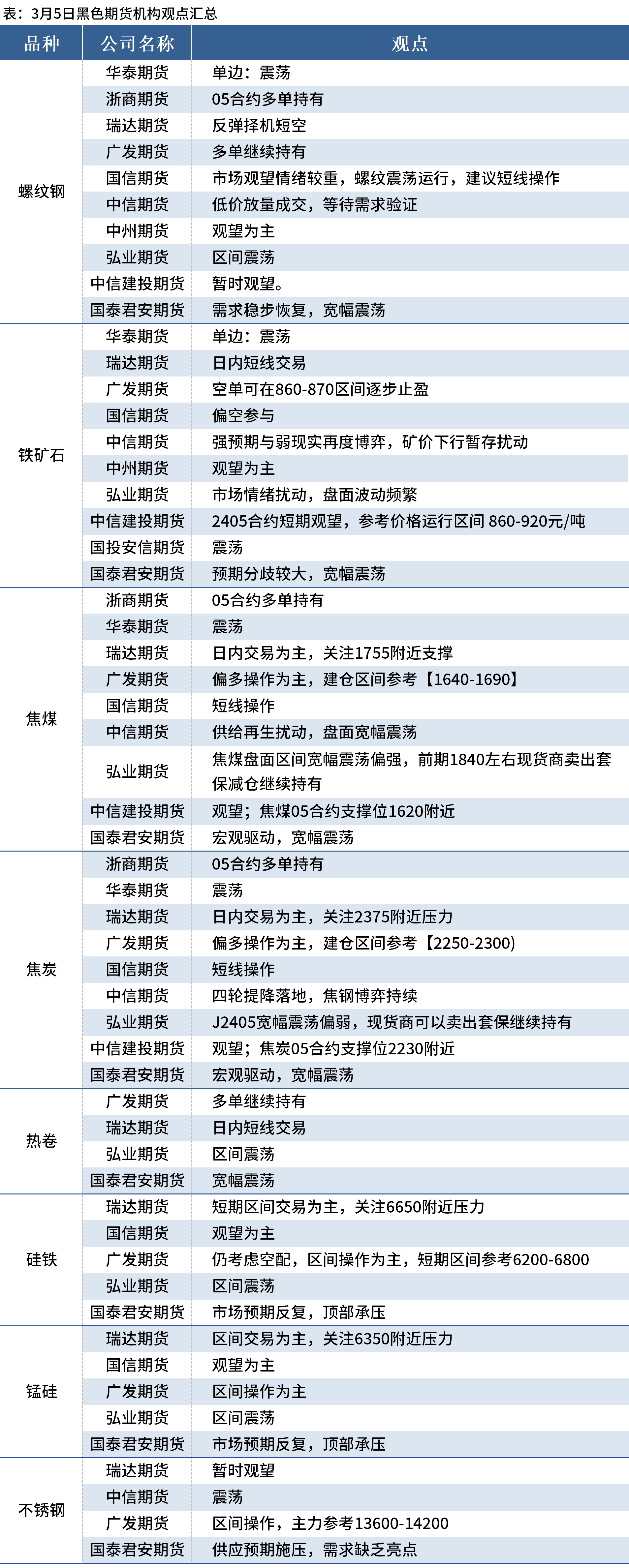 （2025年3月25日）今日螺纹钢期货价格行情查询