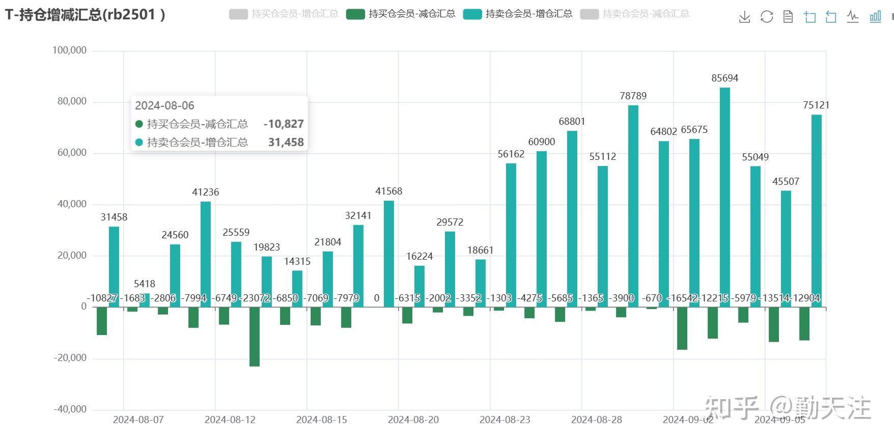 （2025年3月25日）今日螺纹钢期货价格行情查询