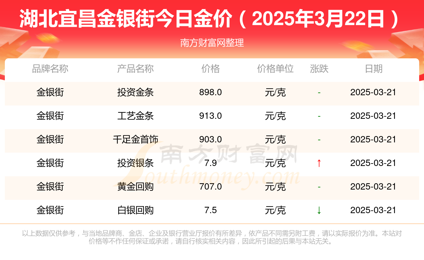 （2025年3月25日）今日螺纹钢期货价格行情查询