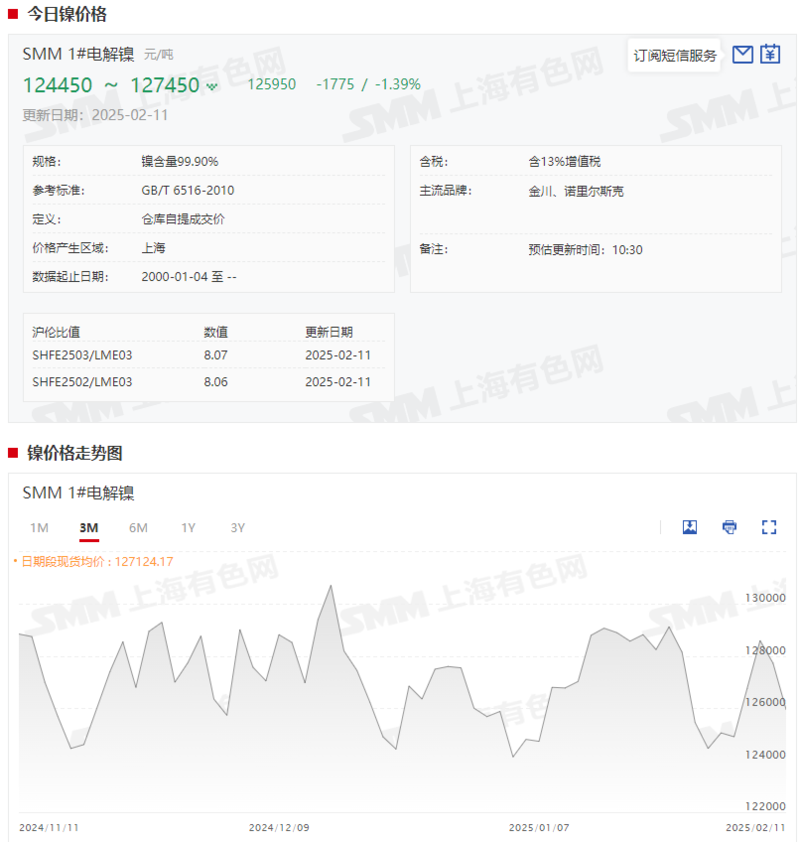 （2025年3月25日）今日沪镍期货和伦镍最新价格查询