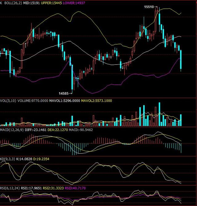 （2025年3月25日）今日沪铅期货和伦铅最新价格查询