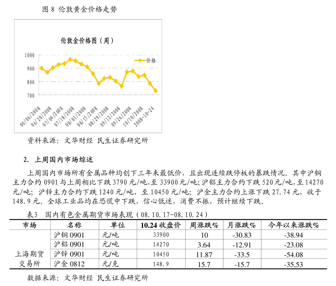 （2025年3月25日）今日沪镍期货和伦镍最新价格查询