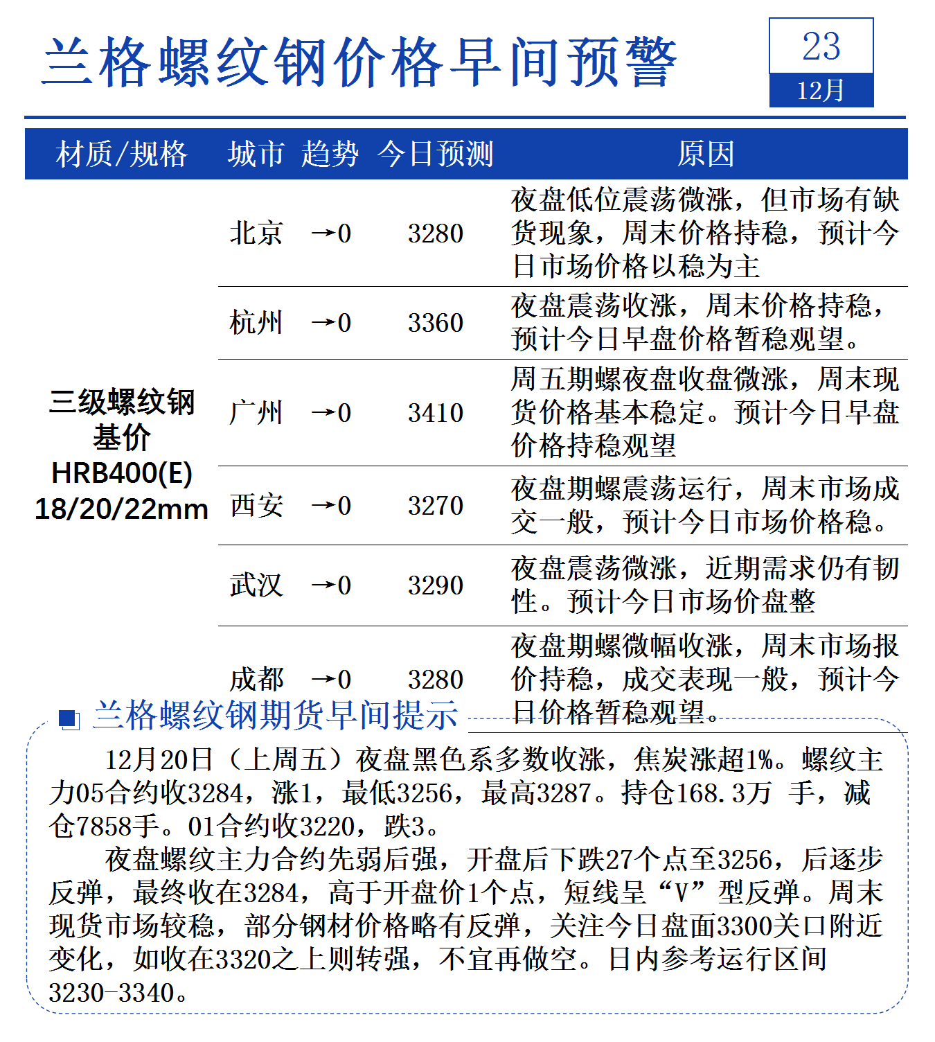 2025年3月25日宁德螺纹钢价格行情最新价格查询
