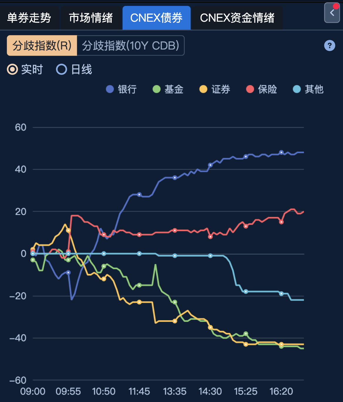 3月25日利率债市场收益率小幅波动