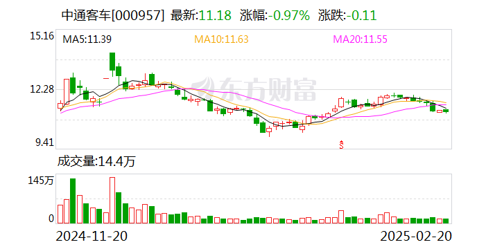 平顶山融城发投完成发行6亿元公司债，利率2.93％