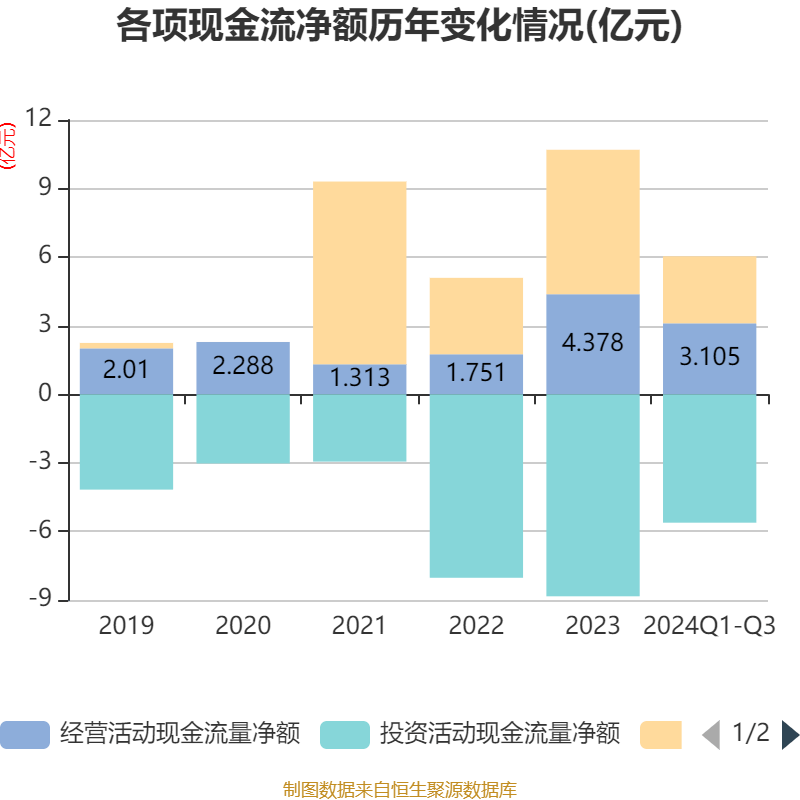 平顶山融城发投完成发行6亿元公司债，利率2.93％