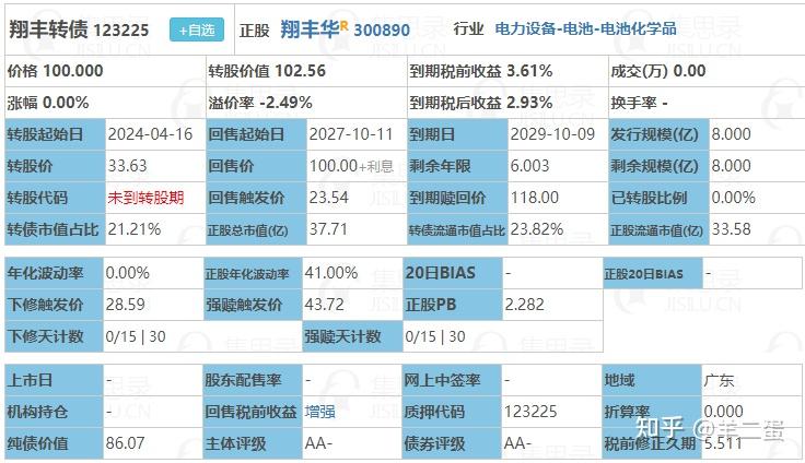 平顶山融城发投完成发行6亿元公司债，利率2.93％