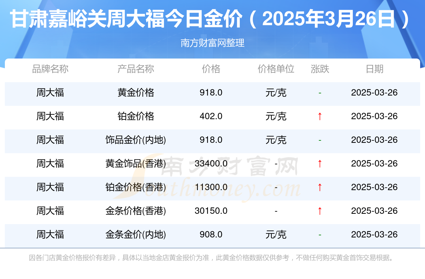2025年3月26日临汾高线价格行情最新价格查询