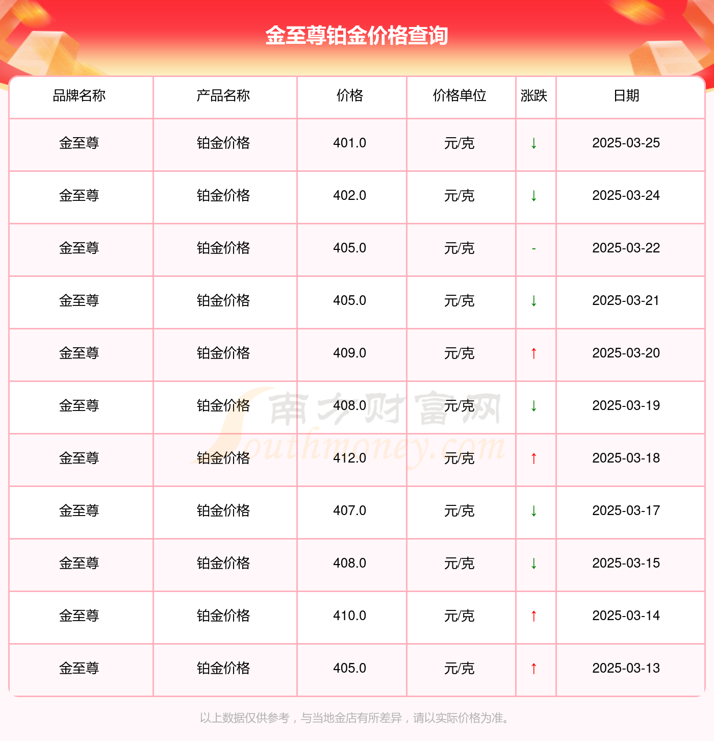 2025年3月26日临汾高线价格行情最新价格查询