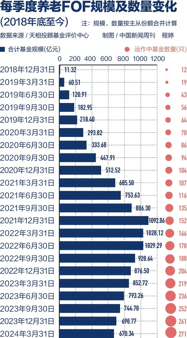 逾200只清盘！发起式基金陷规模难题