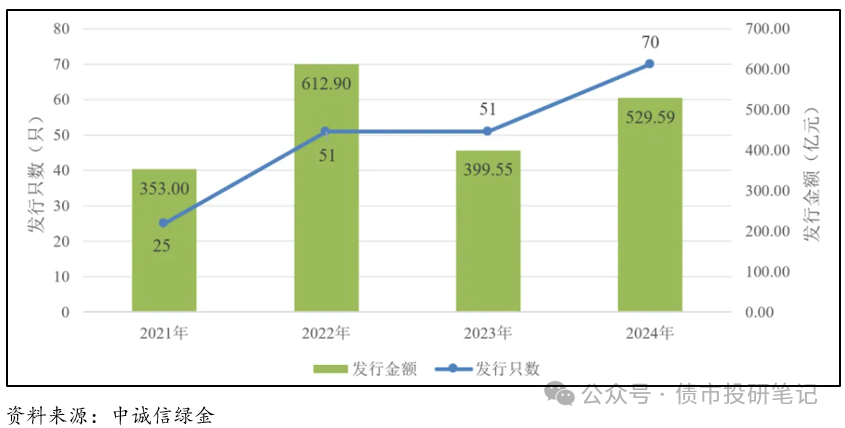 “21福建阳光SCP001”等4只债券违约进展:公司正推动资产处置与债务重组方案设计