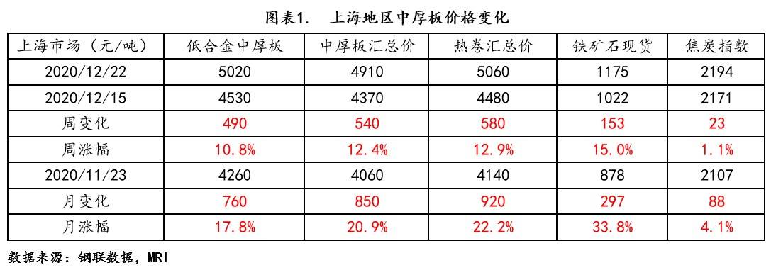 2025年3月26日福州低合金厚板报价最新价格多少钱