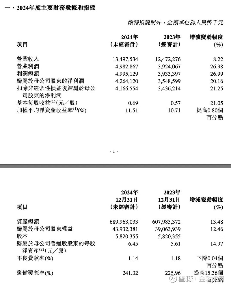 摩洛哥斯特兰蒂斯公司2024年业绩表现优异