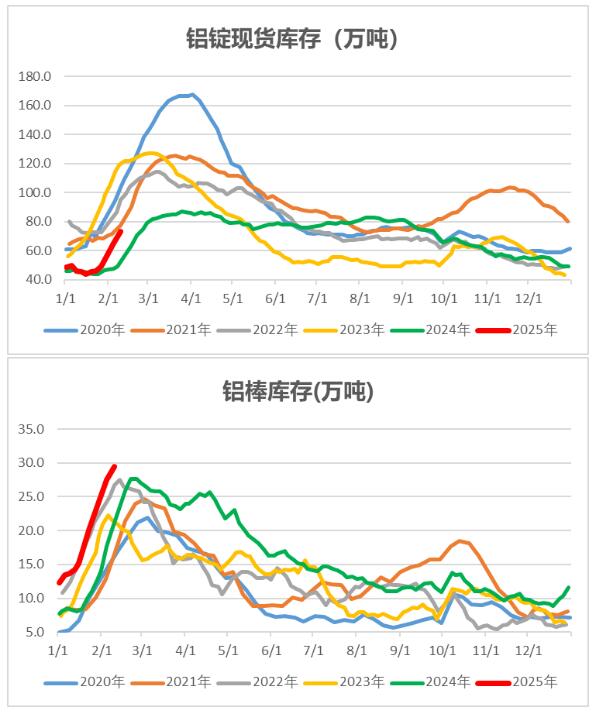 供应过剩将持续 氧化铝期现价格继续承压