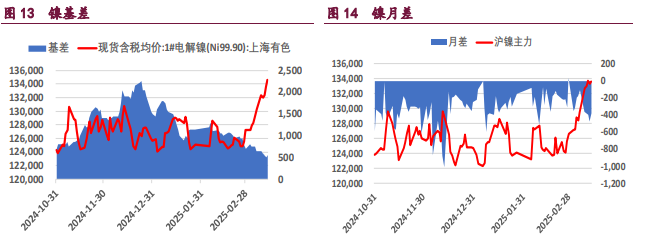 印尼原料项目出现减产 沪镍价格延续区间震荡