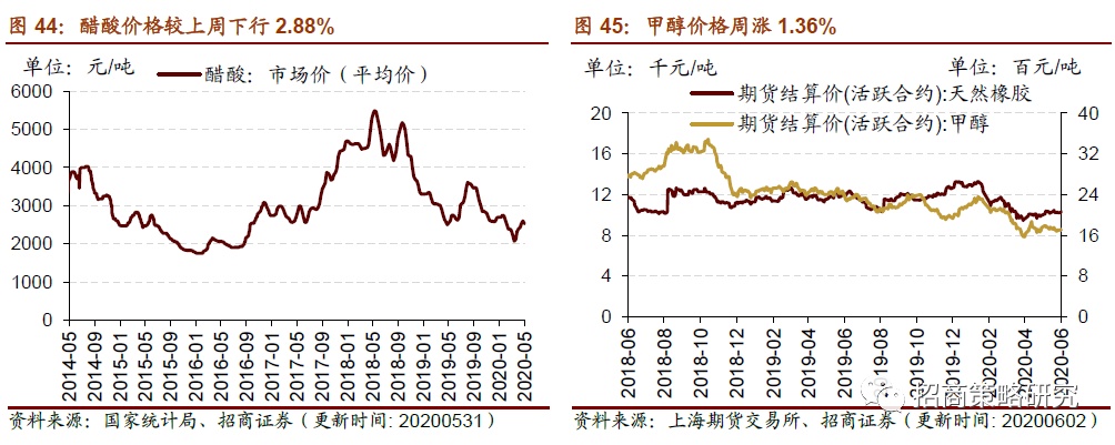 锡价居高不下抑制消费回暖 短期锡价反复波动