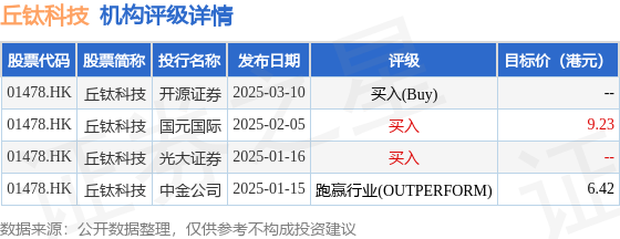 花旗上调中联重科目标价至6.4港元