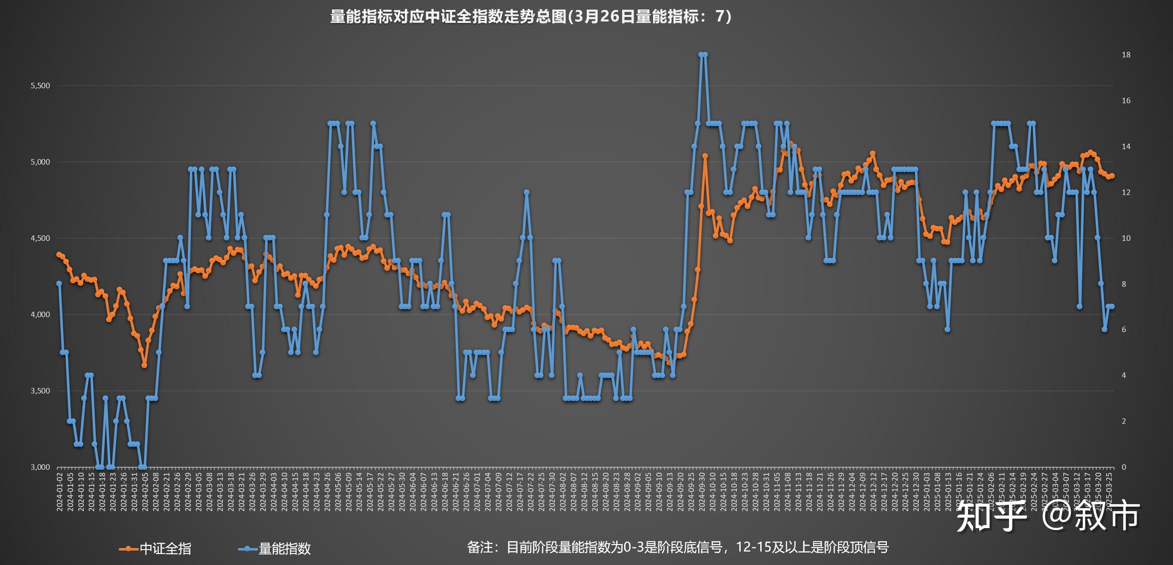 2025年3月27日泉州高线价格行情最新价格查询