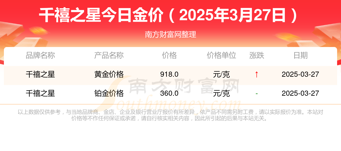 2025年3月27日泉州高线价格行情最新价格查询