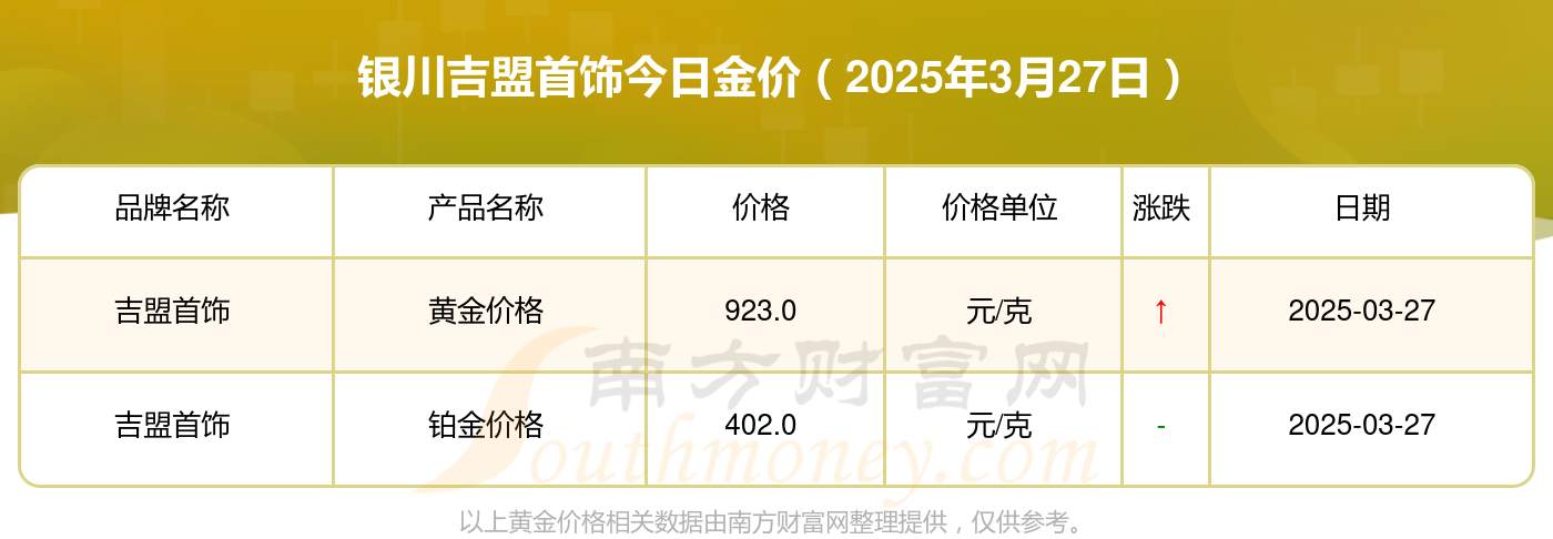 2025年3月27日石家庄高线价格行情最新价格查询