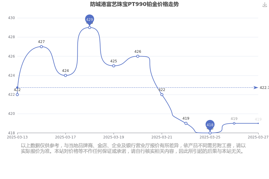2025年3月27日今日南京高线价格最新行情走势