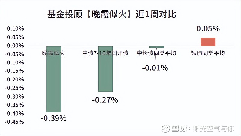债市早参3月28日|央行副行长再提择机降准降息；债市被看好，月内已有16只债基提前结募
