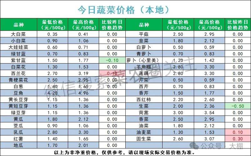 2025年3月28日郑州高线价格行情最新价格查询