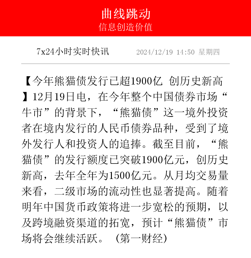 央行：2月份债券市场共发行各类债券66670.1亿元
