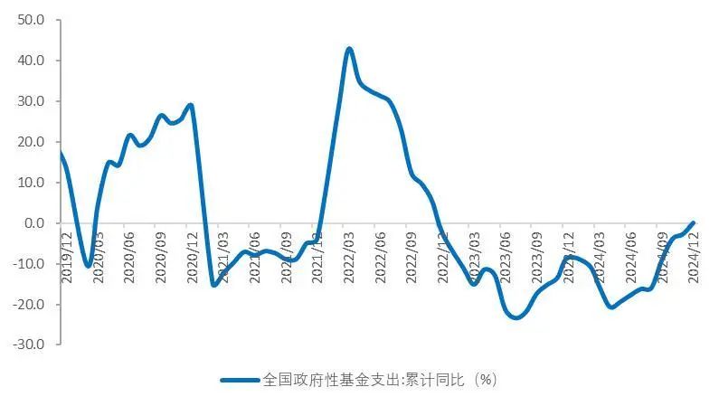 加纳财政部发表2025年预算报告