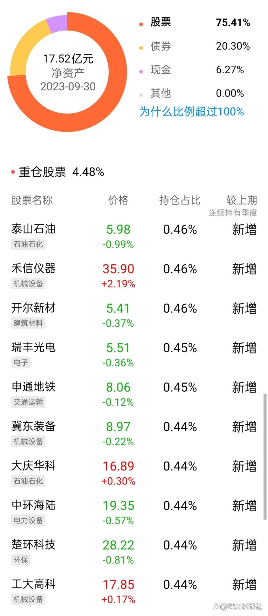2月公募基金净值重回32万亿元大关，债券基金出现大幅净值下跌
