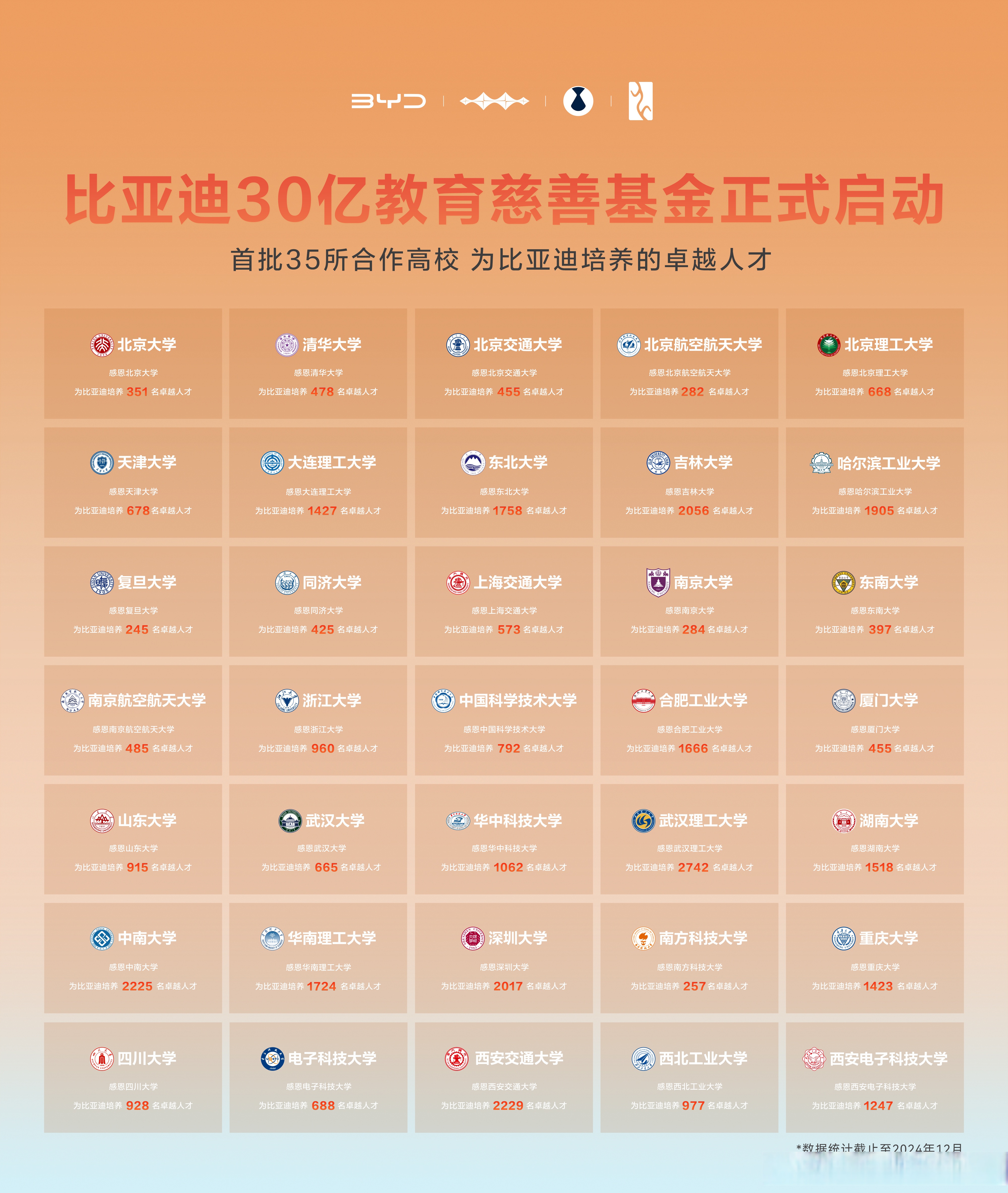 比亚迪：拒绝透支性营销！