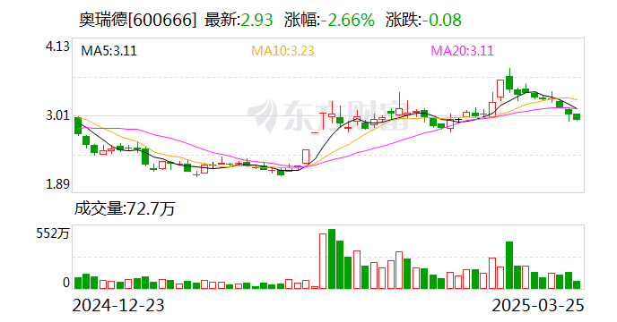 勤上股份：股东拟减持不超1%公司股份