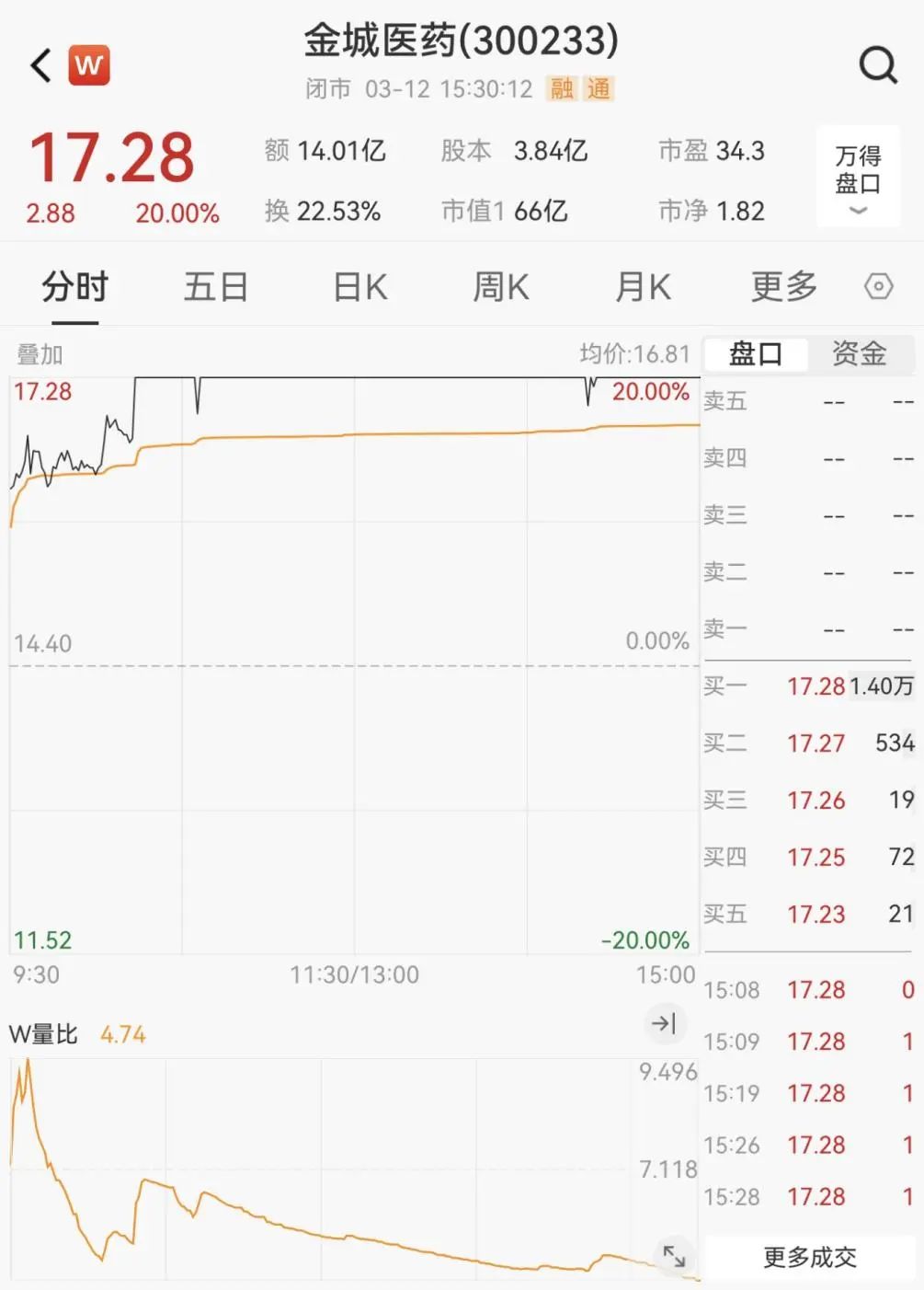 调查结果出炉！涉恒大债务重组，这家A股公司被罚！