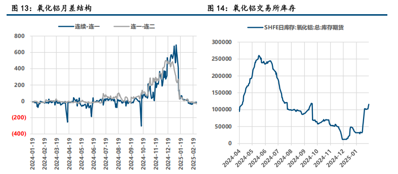（2025年3月31日）今日沪铝期货和伦铝最新价格查询