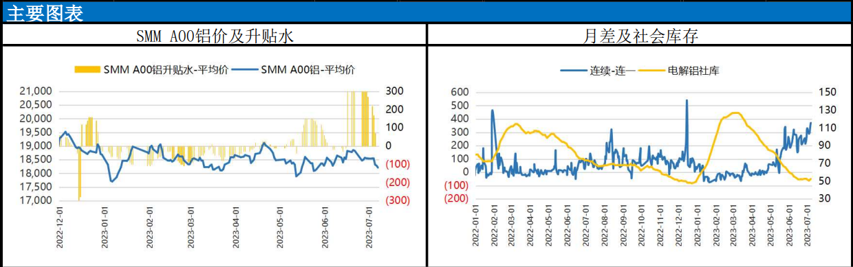 （2025年3月31日）今日沪铝期货和伦铝最新价格查询