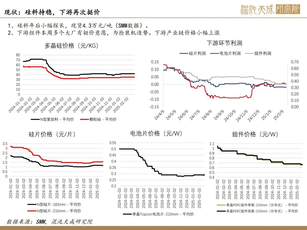 新疆大厂将再次执行减停产 工业硅反弹高度有限