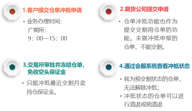 多晶硅基本面有改善预期 4月多晶硅开始仓单注册