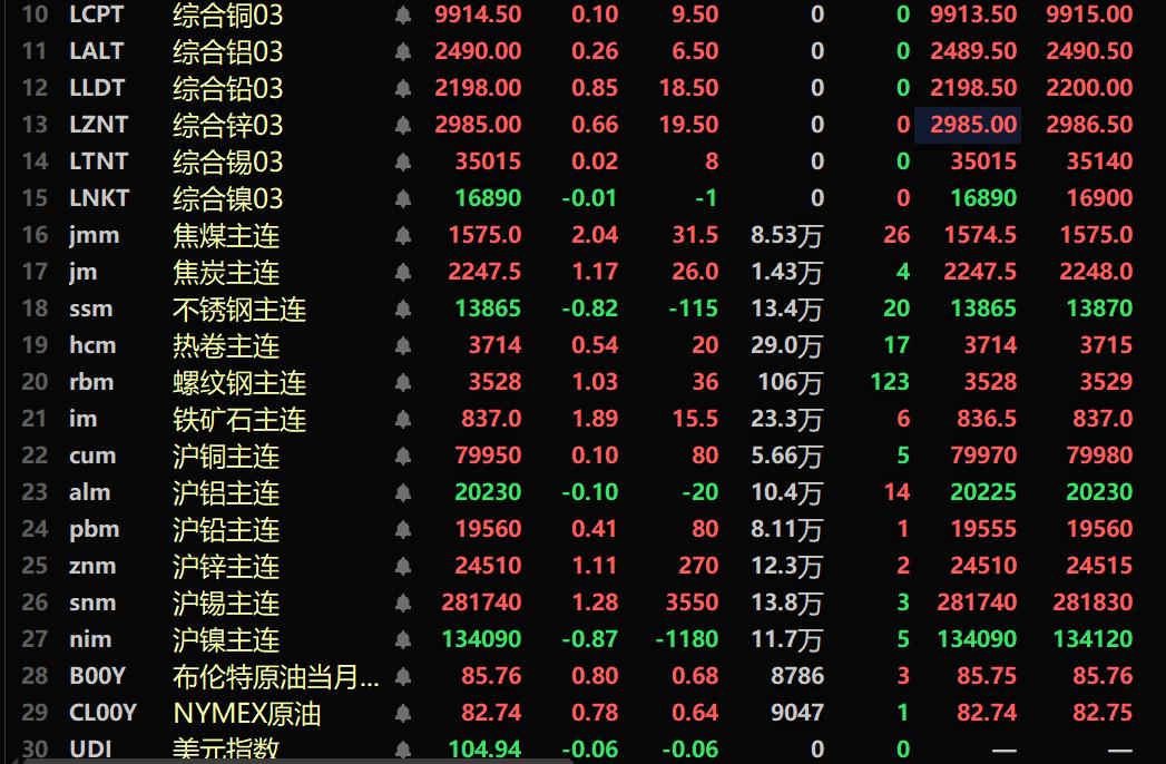 （2025年3月31日）今日沪锌期货和伦锌最新价格行情查询