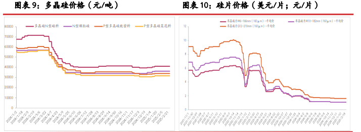 多晶硅基本面有改善预期 4月多晶硅开始仓单注册