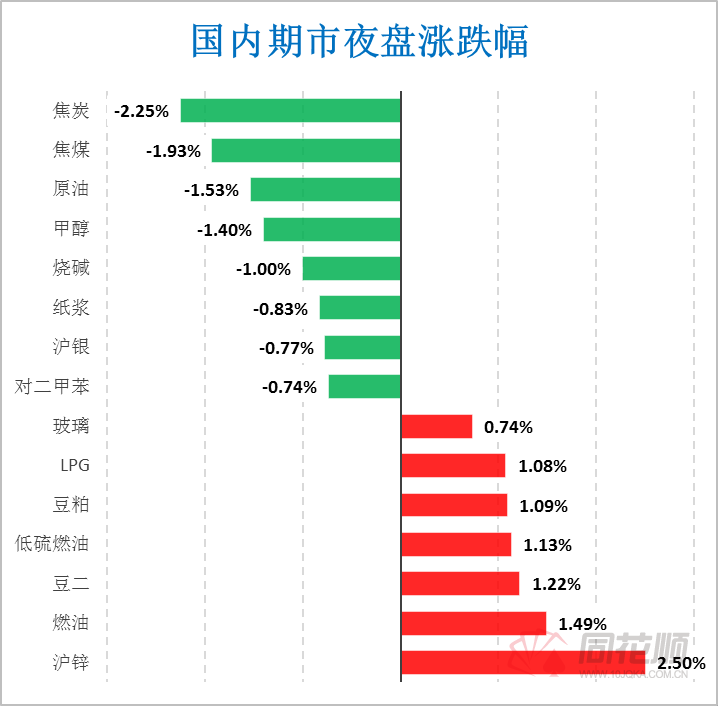 （2025年3月31日）今日沪锌期货和伦锌最新价格行情查询